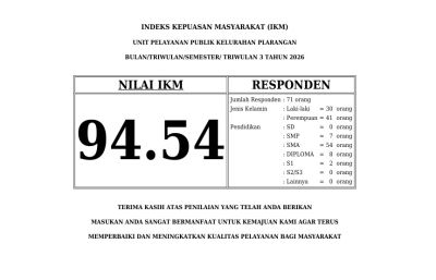 IKM TW 03 TH 2026 KELURAHAN PLARANGAN