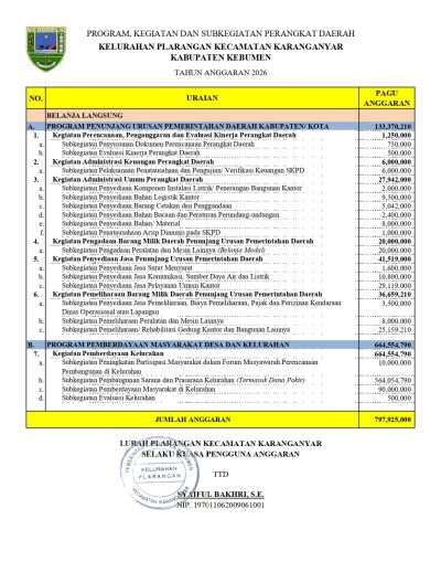 Program,Kegiatan, dan Sub Kegiatan Tahun Anggaran 2026
