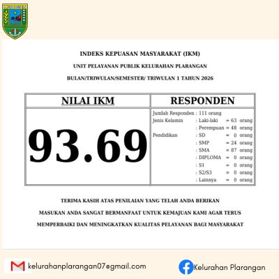 Hasil IKM Kelurahan Plarangan TW 1 tahun 2026