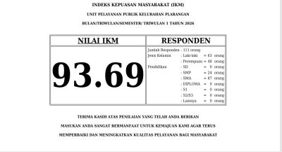 IKM TW 01 TH 2026 KELURAHAN PLARANGAN