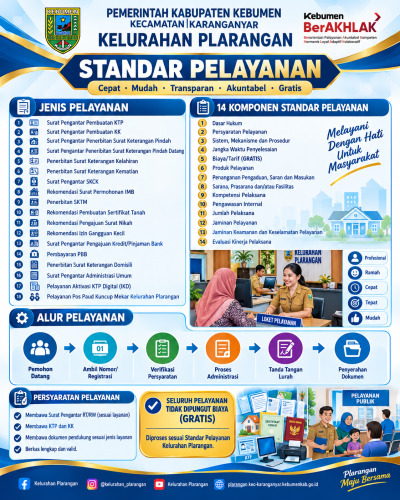 SK STANDAR PELAYANAN KELURAHAN PLARANGAN 2026